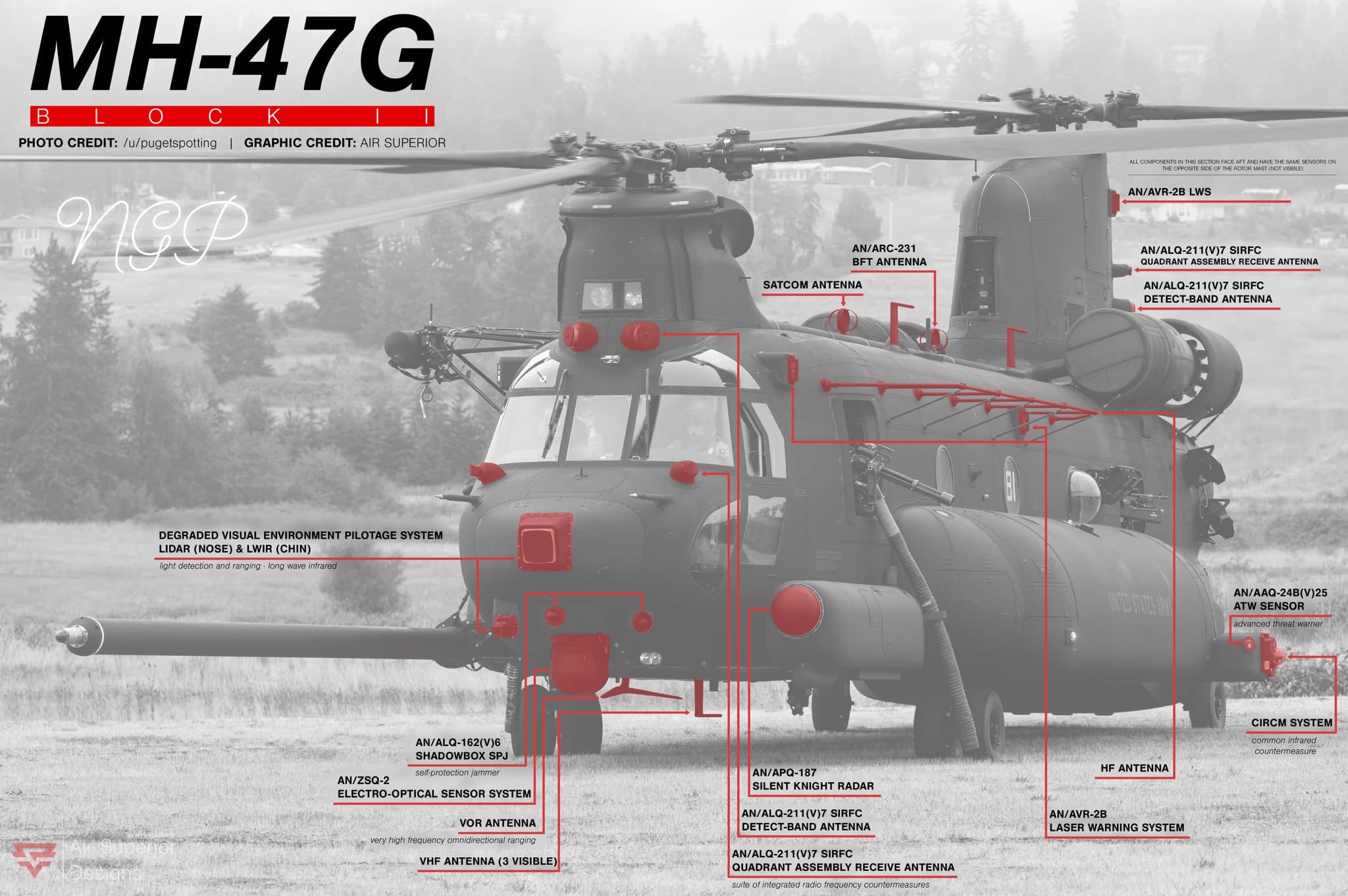 1/35 MH-47G Block II Chinook Conversion Set